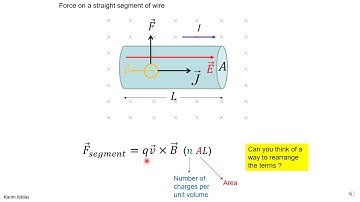 2 force on element of current