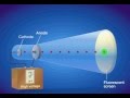 Cathode Ray Tube