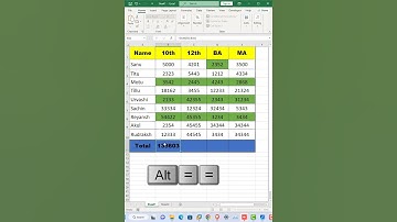 Shortcut Trick to Sum Large  Numbers in Excel | Technical with Urvashi