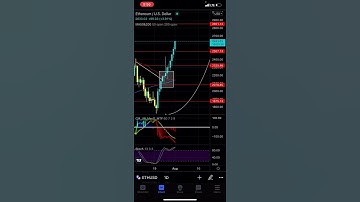 Looks Like Ethereum’s Running the Show - Patreon.com/butimnotatrader