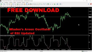 Mladen's Aroon Oscillator of RSI Updated FREE DOWNLOAD