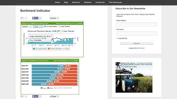 Sentiment Indicators and Forex Trading- How To use Sentiment Indicators to Trade Forex Markets