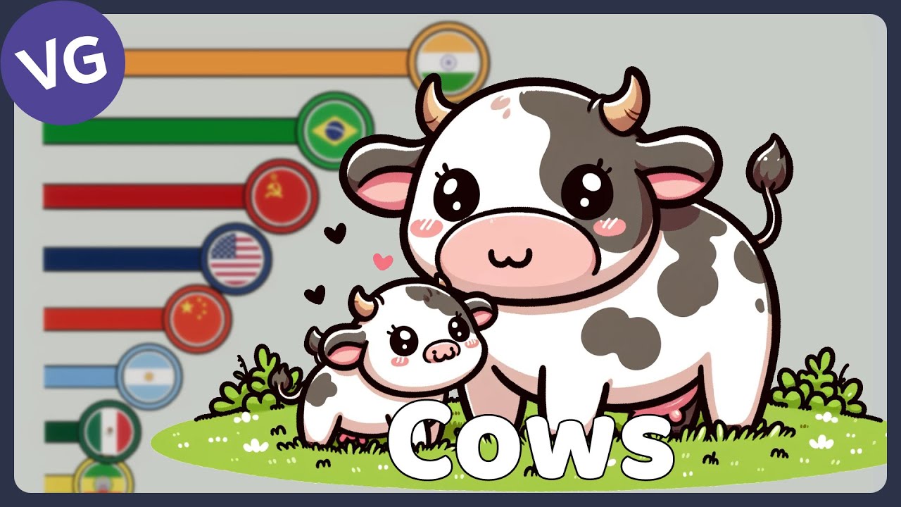 the-countries-with-the-most-cows-in-the-world-youtube