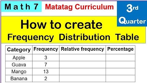 Math 7 Frequency distribution table third quarter #matatag #week2 #howtomake