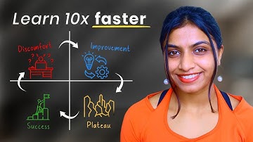 Meta Learning Method to Learn Anything 10x Fast | Anjali Sanepara