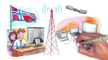 ABAX | Det här jobbar ABAX med / This is what ABAX do (English version)