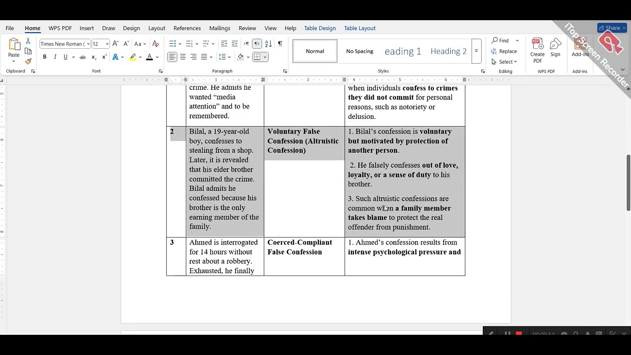 PSY513 Assignment No 01 Solution 2025 Solution || BY VU ASSIGNMENT ...