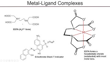 EDTA Titration Big Picture