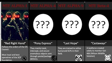 SCP All Mobile Task Forces