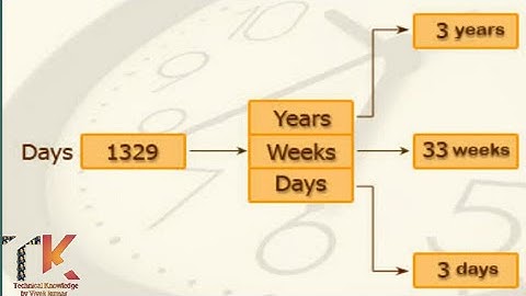 WAP to Enter the number in days and convert in year, month and week in C programming | C programming