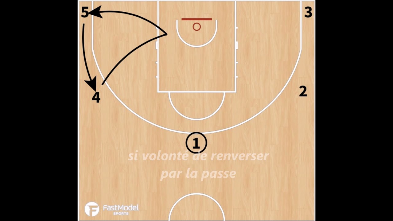 TECHNIQUE : principes offensifs des sélections U13M et F du CD68