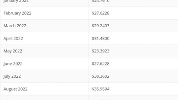Flow (FLOW)    Price Prediction 2022  -   Flow (FLOW)   Price Prediction