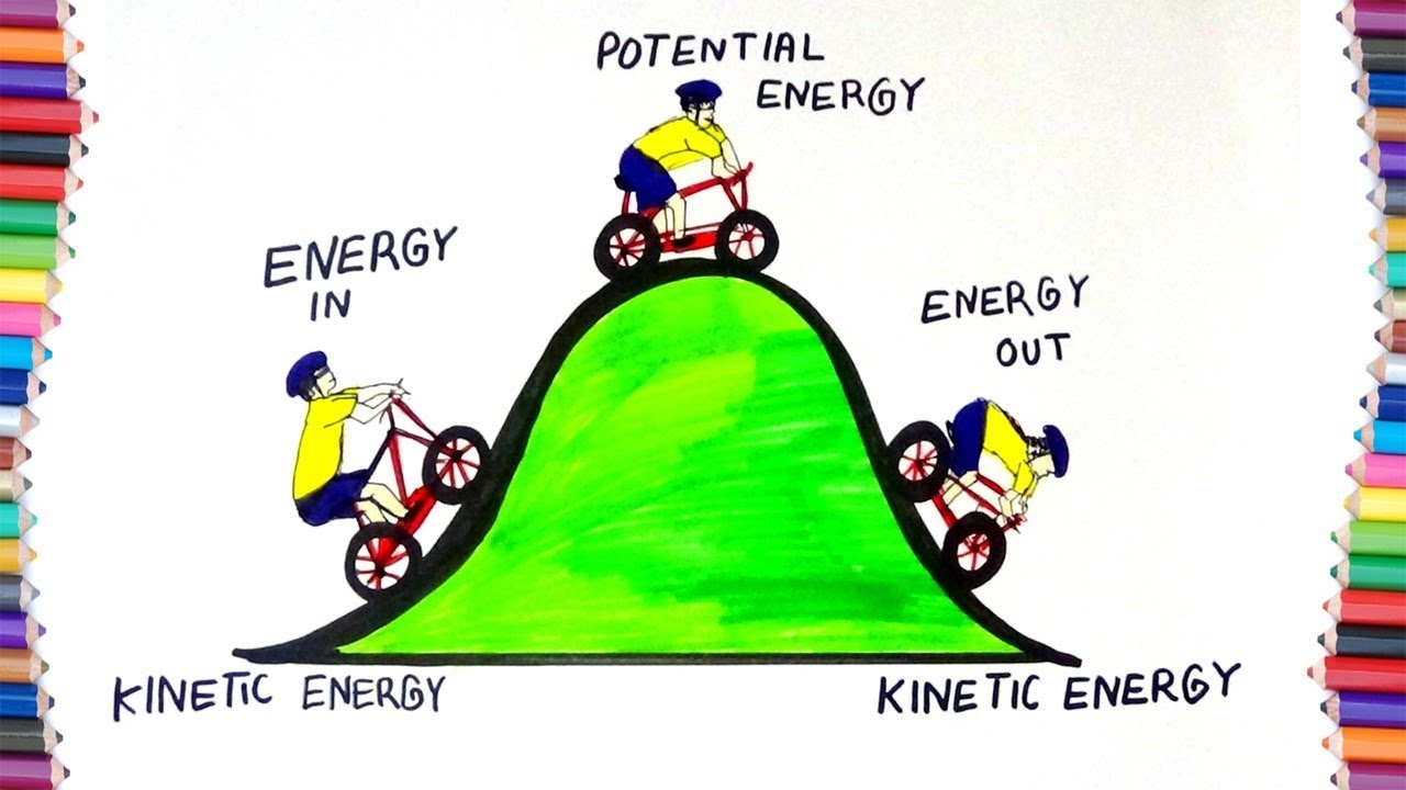 Kinetic And Potential Energy For Kids | Kids Matttroy