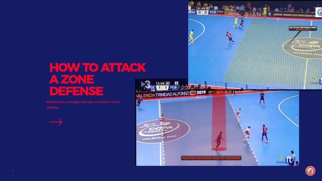 FUTSAL CLASS: HOW TO ATTACK A ZONE DEFENSE| ゾーンディフェンスを攻撃する方法| COMO ATACAR UNA DEFENSA EN ZONA
