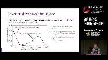 USENIX Security 
