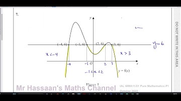 WMA11/01 (Edexcel) IAL P1 October 2022, Q7, Graphs, Transformations