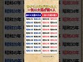静かに大運が訪れる人もいれば、一気に大運が開く人もいます。