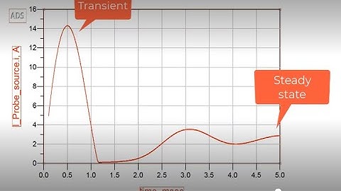 Optimize Your Switched-Mode Power Supply Design