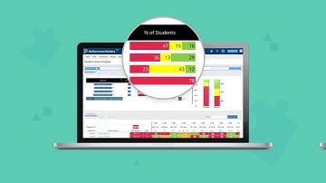 PowerSchool is Moving Education Forward