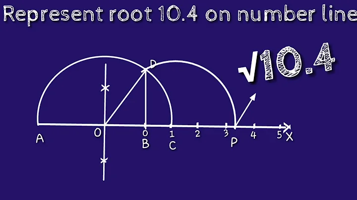 How to represent root 10.4 on number line.locate root 10.4 on number line.shsirclasses.