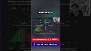 Trading Mean Reversion with Kalman Filters #shorts