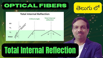 Principle of Optical Fibers | Total Internal Reflection Explained Simply | Engineering Physics