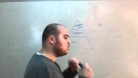 Paul Stack on layers of Tests in applications