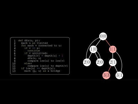 The DFS Tree: Bridges, and Articulation Points