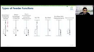 6 Switchgear Layout and Types of Feeders