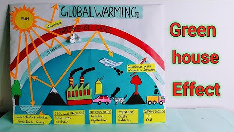 Global Warming model/Greenhouse effect model/ Global Warming School Project/Greenhouse effect