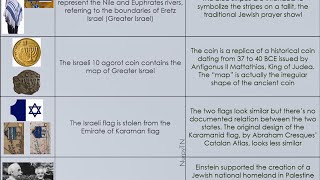 List of some of false information spread about the Palestinian-Israeli conflict