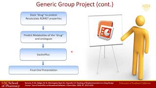 Teaching of Biopharmaceutics in a Drug Design Course: Use of GastroPlus as Educational Software