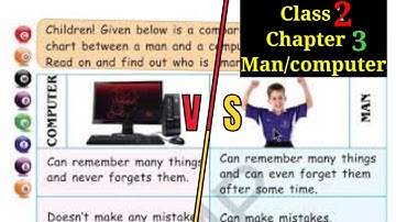 Computer  class 2 Chapter 3 Man Versus Computer|| Lesson reading|| Army public school book