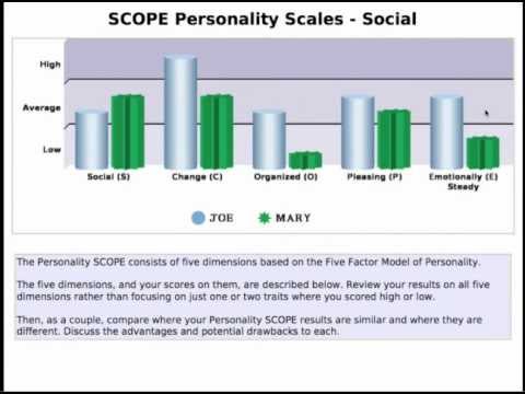 Understanding the Couple Checkup Results