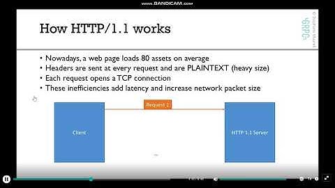 HTTP 2 GRPC