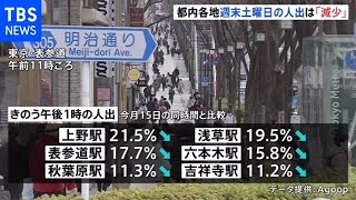 「まん延防止」拡大後初の週末 都内多くの地点で人出減少【新型コロナ】