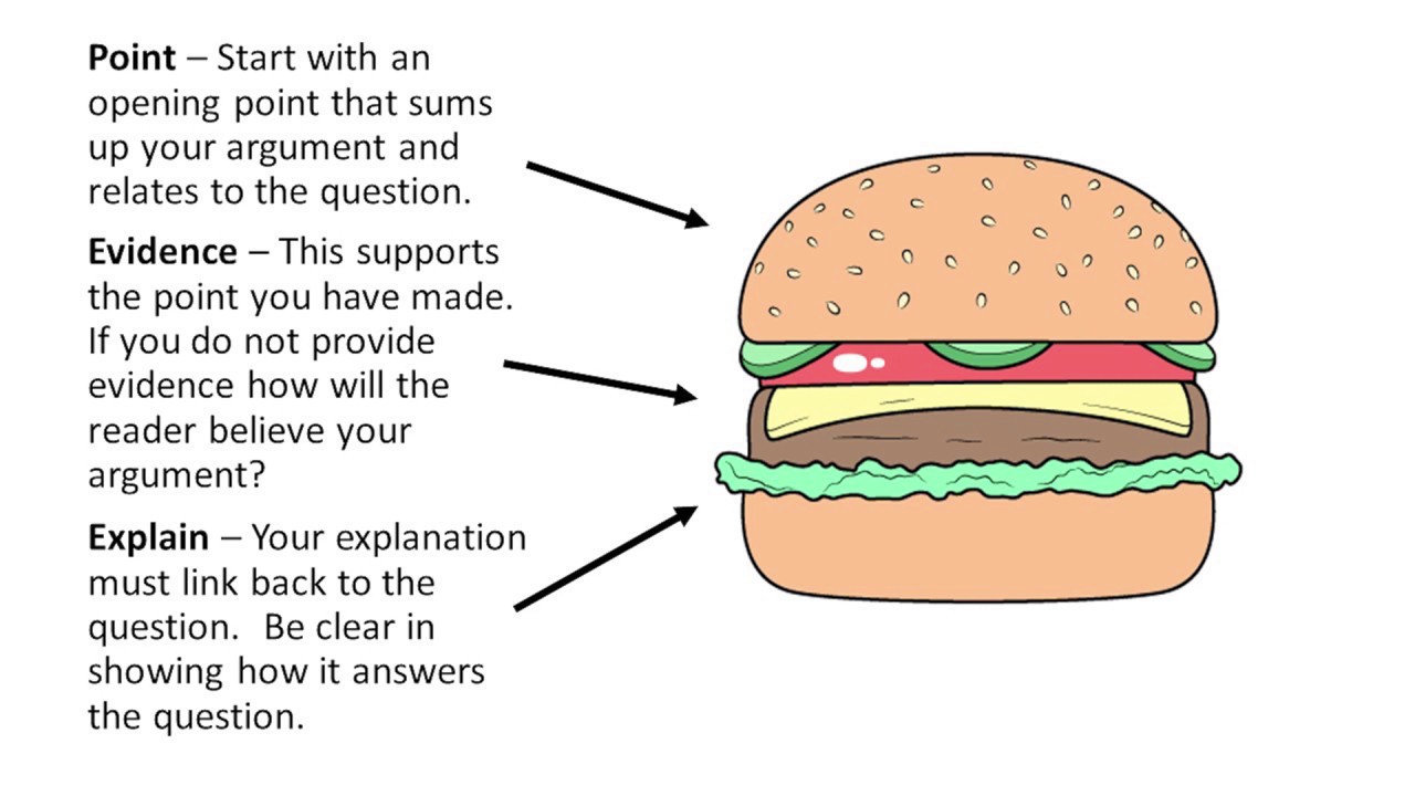 point proof explanation essay examples