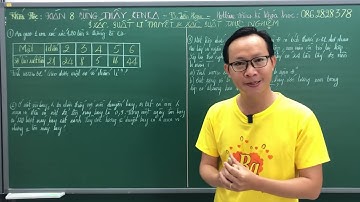 LẤY GỐC TOÁN 8 - CT MỚI - BÀI TẬP XÁC SUẤT LÍ THUYẾT VÀ XÁC SUẤT THỰC NGHIỆM - THẦY KENKA
