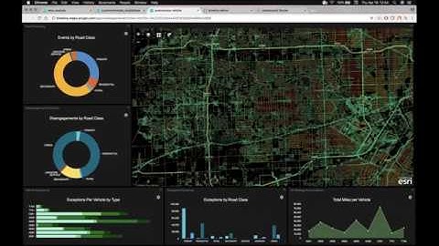 Automotive Demo:  Autonomous vehicle tracking and analytics