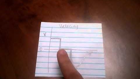 Physics video assignment #1