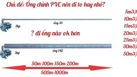 KIẾN THỨC TƯỚI: Bảng tra thủy lực cho đường ống chính PVC