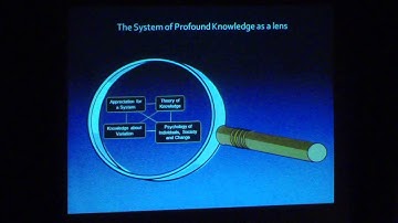 Ian Bradbury - Deming 101 - The Deming System of Profound Knowledge®