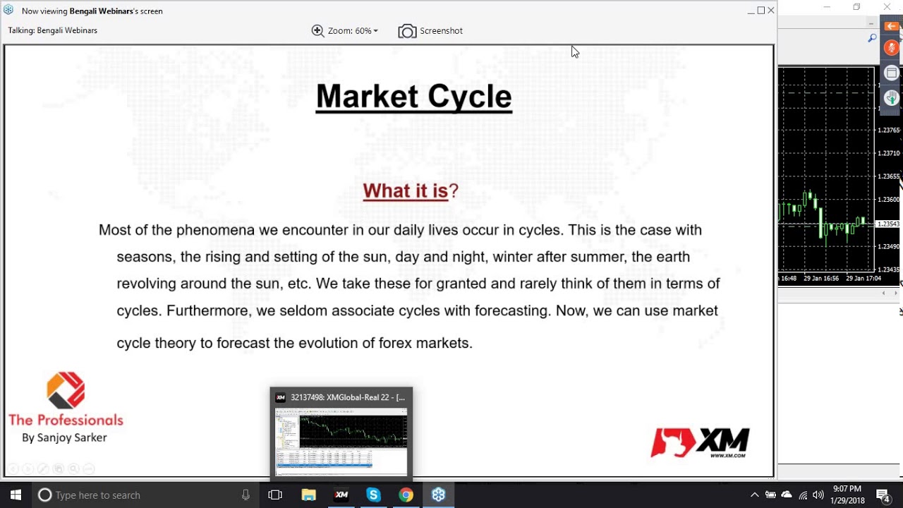 Forex market cycle