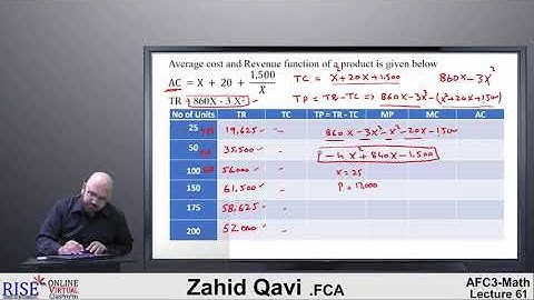 CA AFC 03 QM Maths by Sir Zahid Qavi Lecture # 06 (Chapter # 8 & 9)