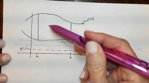 AP Review FRQ Topic 1   Area & Volume