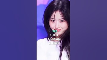 Ranking JYP female Leaders no hate #shorts#kpop