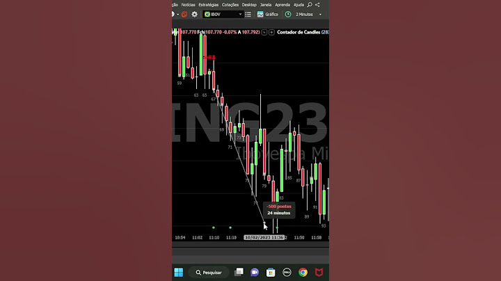 INDICADOR QUE NÃO REPINTA - 80% DE NÍVEL DE ACERTO #daytrade