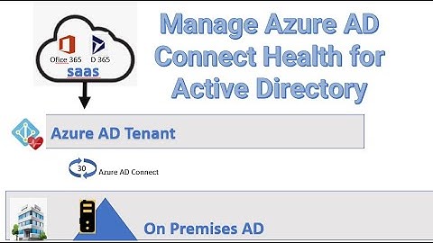 Azure AD Connect Health
