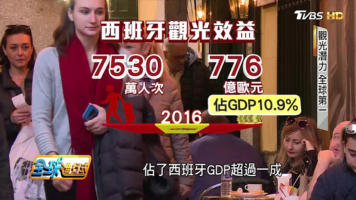傲視歐元區！金融風暴後 西國GDP持穩3% 全球進行式 20180224 (3/4) - 天天要聞