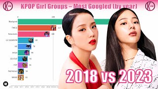 Most Popular KPOP Girl Group of Each Year (2014-2023)